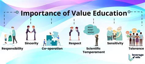 VALUE OF EDUCATION .
